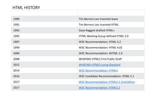 w3c html editor|Dave Raggett's Introduction to HTML .